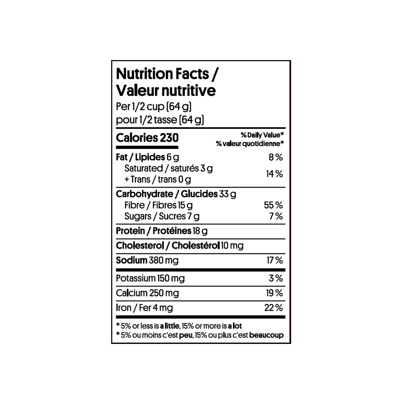High-Protein Pancake Mix is High in fibre